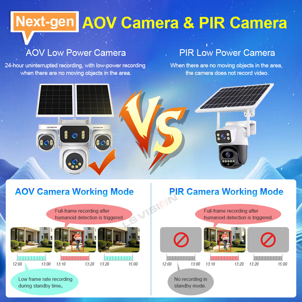 LS VISION 4 Screens AOV Solar  - Garden Camera ulasan dan harga