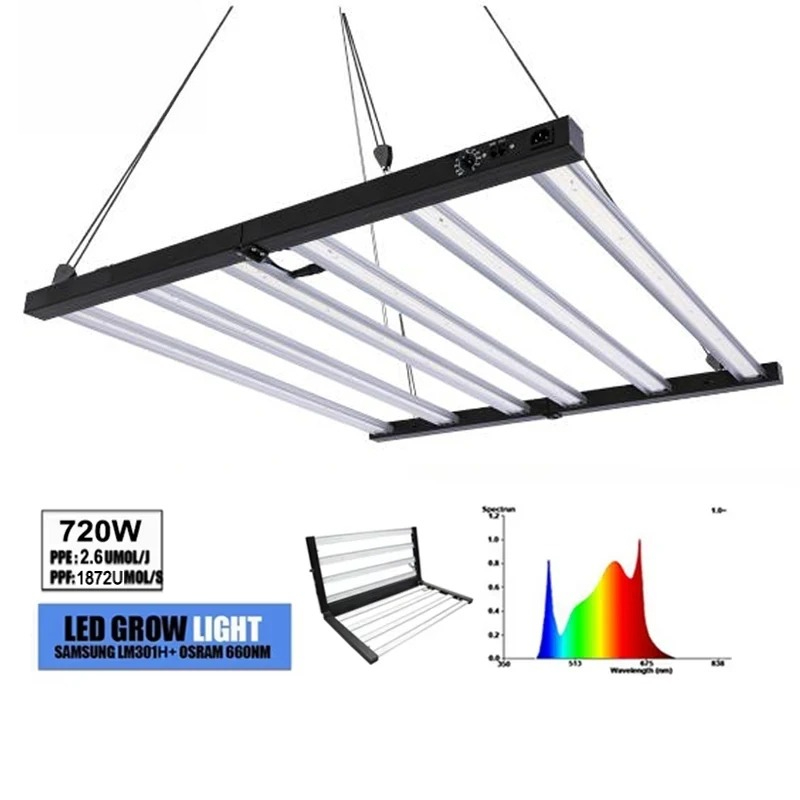 2024 Full Spectrum Dimmable Sa - Plant Grow Light Full Spectrum ulasan dan harga