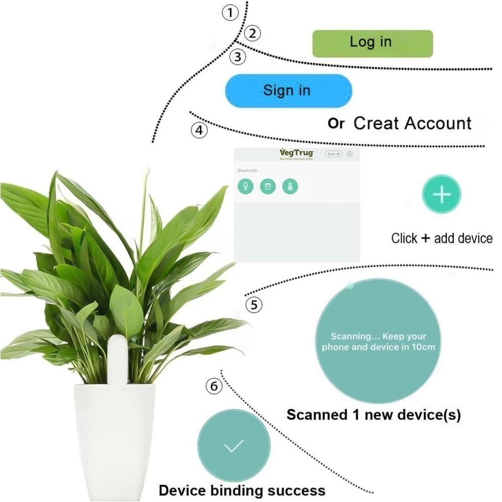 HHCC Flora Care Monitor Garden - Plant Sensor ulasan dan harga