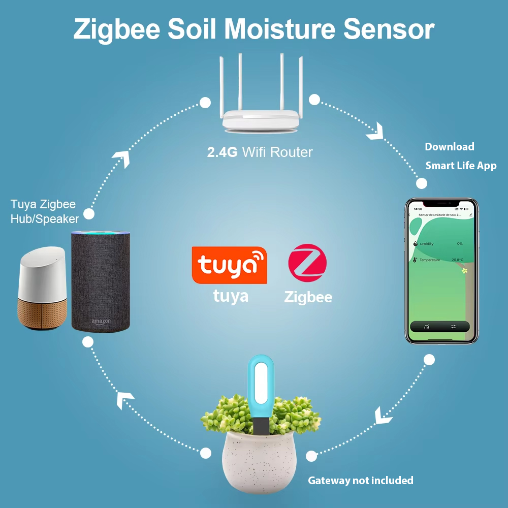 Tuya Zigbee Soil Sensor Humidi - Garden Camera ulasan dan harga